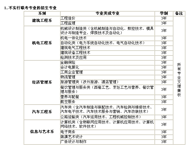 威尼斯8866992015年单独招生实施方案