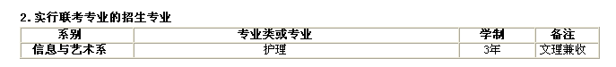 威尼斯8866992015年单独招生实施方案