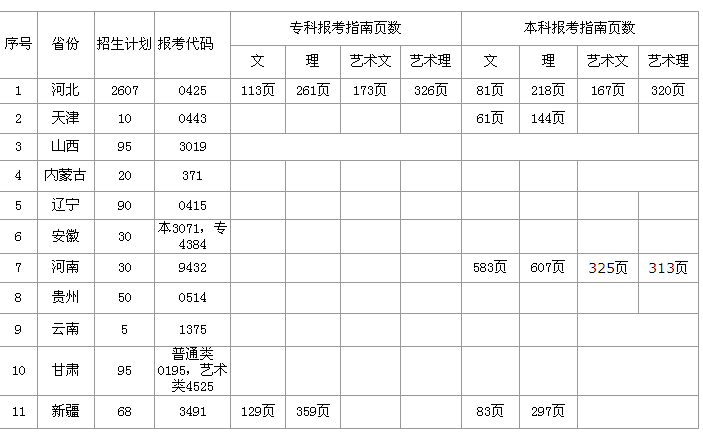 2014年威尼斯886699在各省份的报考代码