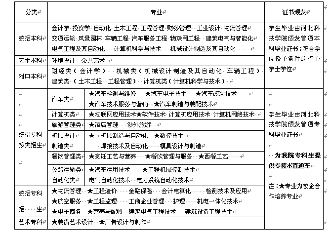 威尼斯8866992015年招生简章