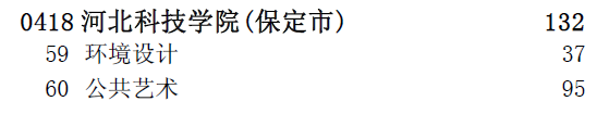 我院文史、理工、艺术类共计376个计划参加河北省本科三批二志愿征集