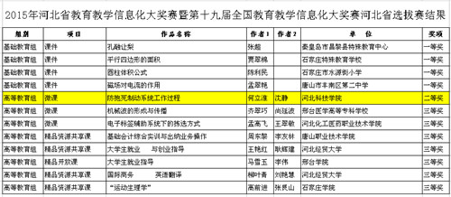 我系何立淮、沈静老师荣获河北省微课大赛二等奖