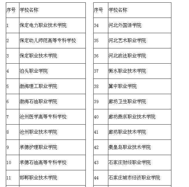 2017年高职单招报考须知