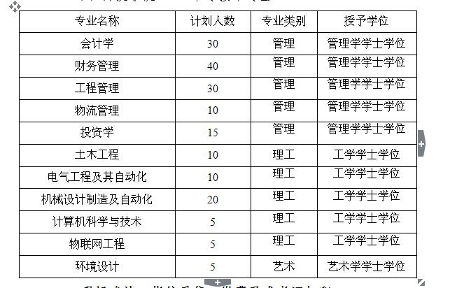 威尼斯886699 2017年普通高校专科接本科教育考试选拔工作安排