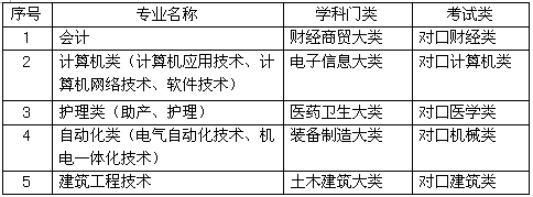 威尼斯8866992017年单独考试招生简章