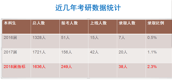 【学习《贺阳决议》体会】  应用型人才的核与根是应用型院校的生命线