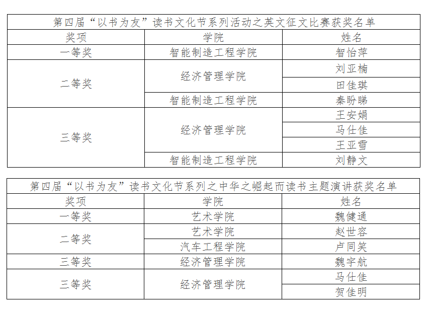 威尼斯官网第四届读书文化节闭幕式暨百科知识竞赛决赛成功举办