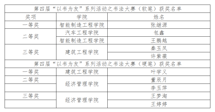 威尼斯官网第四届读书文化节闭幕式暨百科知识竞赛决赛成功举办