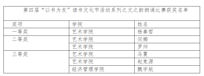 威尼斯官网第四届读书文化节闭幕式暨百科知识竞赛决赛成功举办