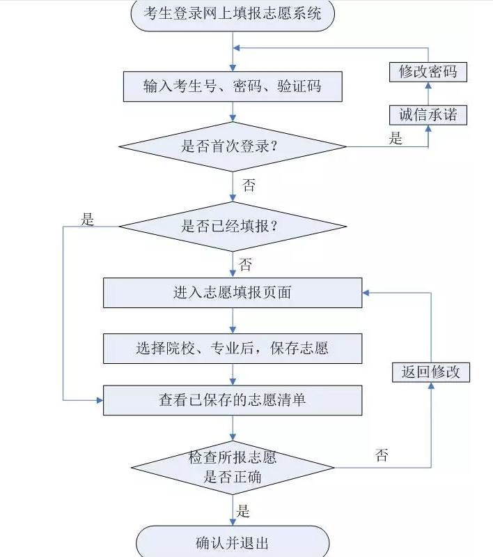 口碑好的外围平台体育关于2018年普通高职单独考试的通知