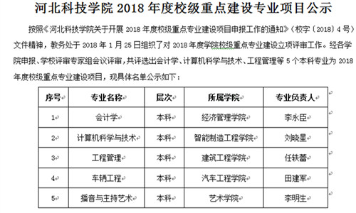 艺术学院播音与主持艺术专业入选口碑好的外围平台体育2018年重点建设专业