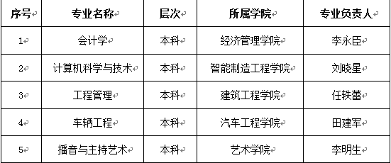 威尼斯8866992018年度校级重点建设专业项目公示