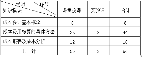 《成本会计》课程教学大纲