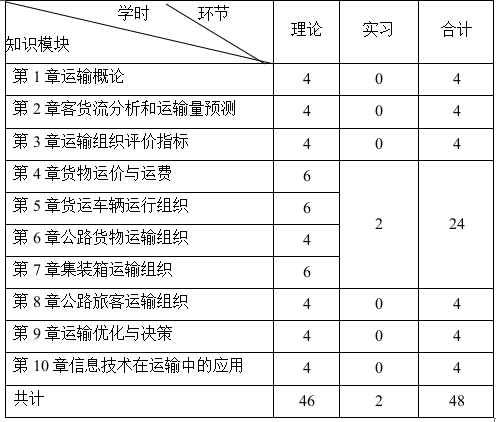 《交通运输组织学》课程教学大纲