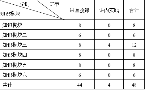 《供应链管理》课程教学大纲