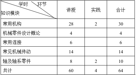 《机械设计基础》课程教学大纲