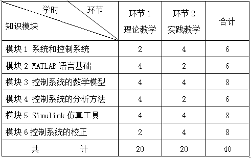 《系统设计与仿真》课程教学大纲