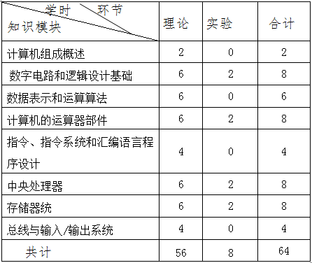 《计算机组成原理》课程教学大纲