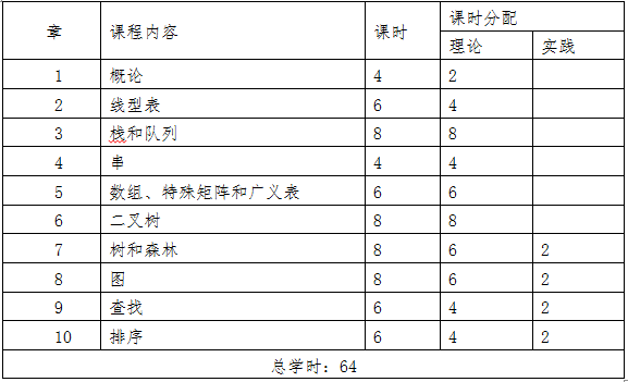 《数据结构与算法》课程教学大纲