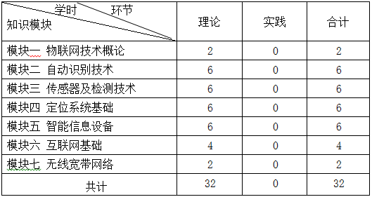 《物联网工程导论》课程教学大纲