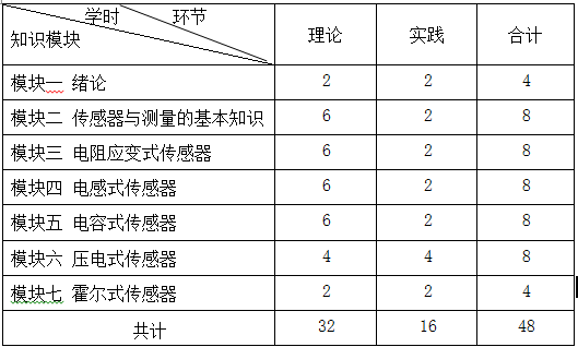 《传感器原理及应用》课程教学大纲