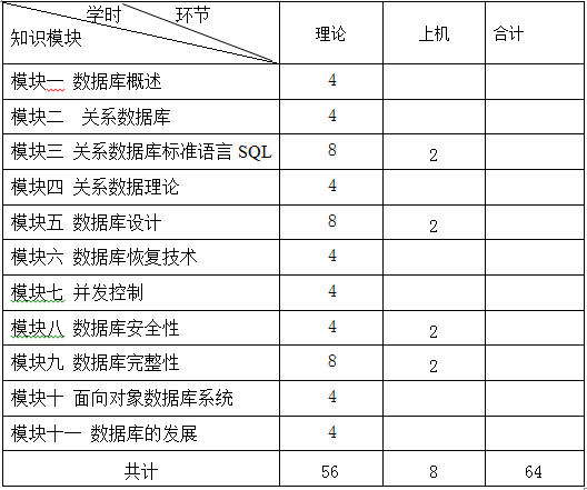 《数据库原理》课程教学大纲