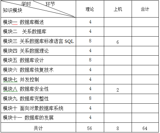 《数据库概论》课程教学大纲