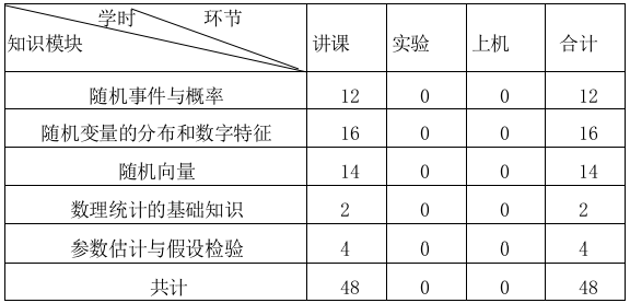 《概率论与数理统计》经管类课程教学大纲