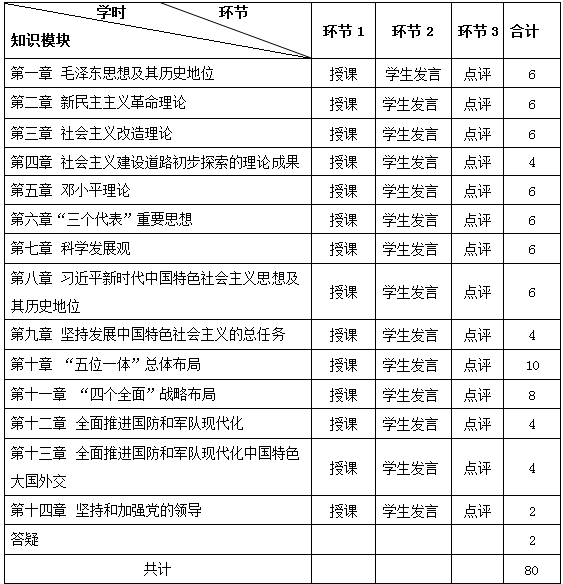 毛泽东思想和中国特色社会主义理论体系概论教学大纲