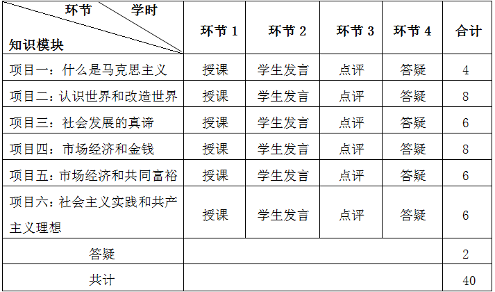 马克思主义基本原理概论教学大纲