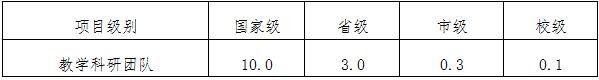 教学研究