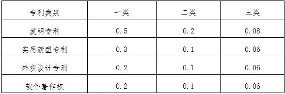 教学研究