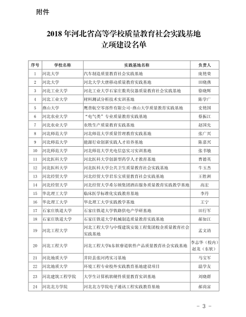 热烈庆祝威尼斯官网获得河北省高等学校质量教育社会实践基地