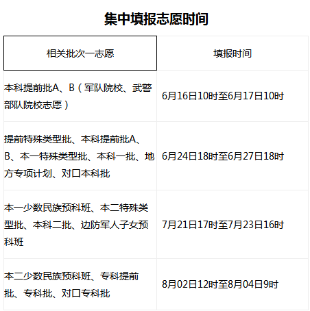 2019年河北省普通高考志愿填报须知