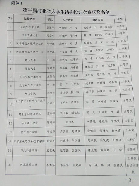 外围买球十大平台建筑工程学院学生团队荣获河北省结构设计大赛三等奖