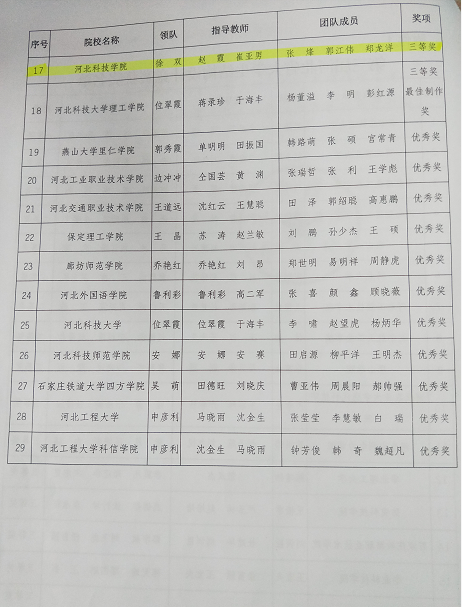 外围买球十大平台建筑工程学院学生团队荣获河北省结构设计大赛三等奖