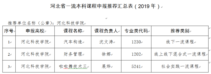 口碑好的外围平台体育关于推荐申报2019年河北省一流本科课程建设立项的公示