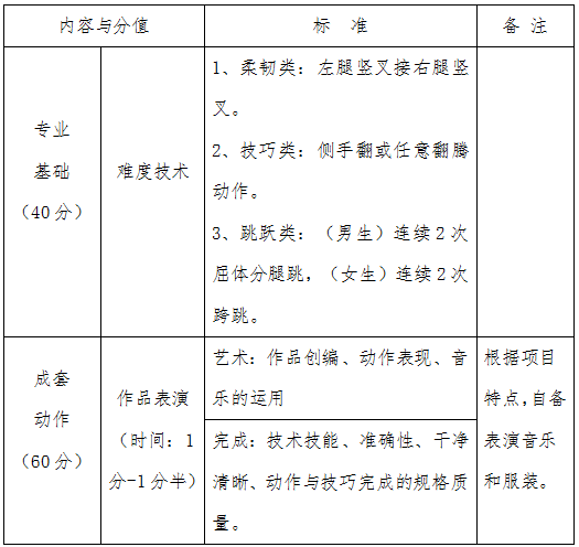 威尼斯886699关于调整2020年艺术类舞蹈表演专业校考的公告