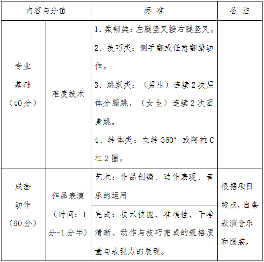 威尼斯886699关于调整2020年艺术类舞蹈表演专业校考的公告