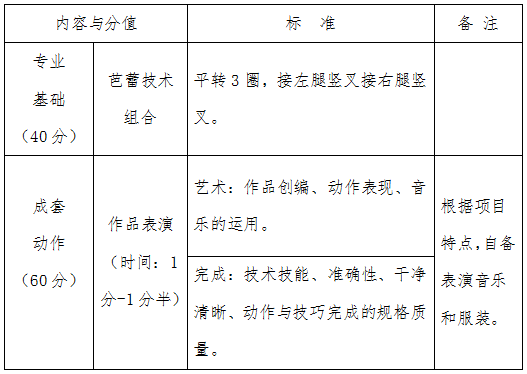 威尼斯886699关于调整2020年艺术类舞蹈表演专业校考的公告