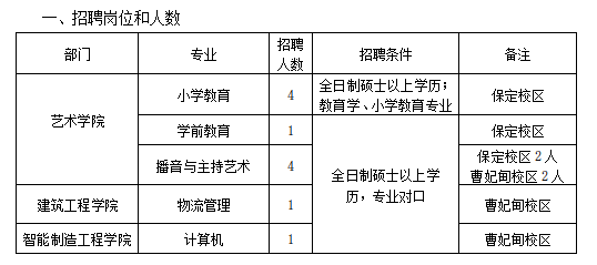 口碑好的外围平台体育招聘公告