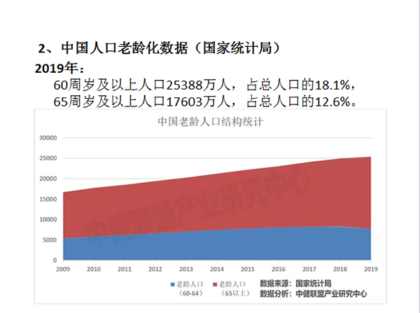 口碑好的外围平台体育 召开老年健康与医养结合专题研讨会