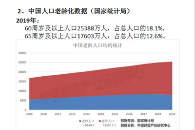 威尼斯886699召开老年健康与医养结合专题研讨会新闻稿