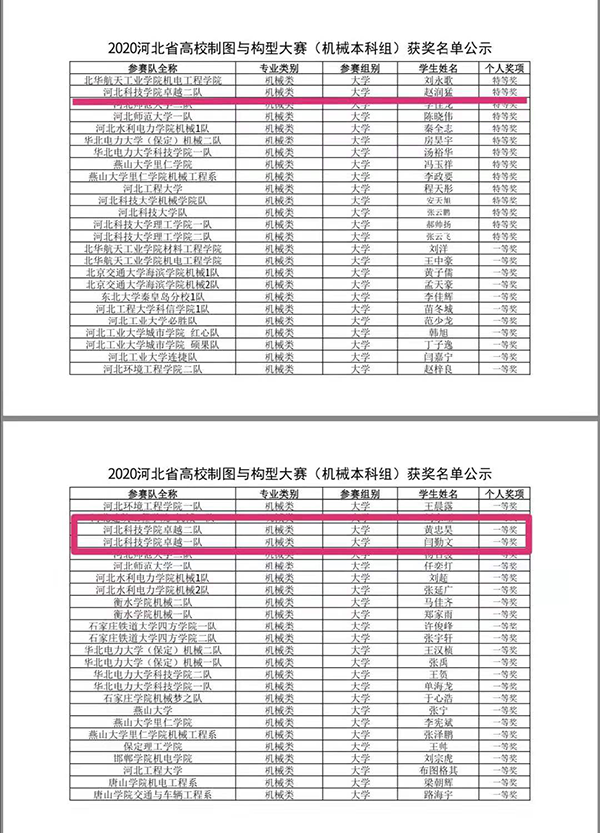 口碑好的外围平台体育在河北省高校制图与构型大赛中喜获佳绩