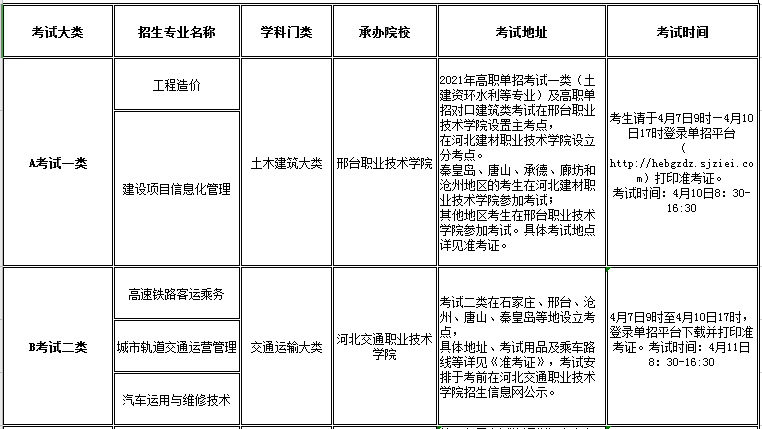 口碑好的外围平台体育2021年高职单招招生专业及考试大类