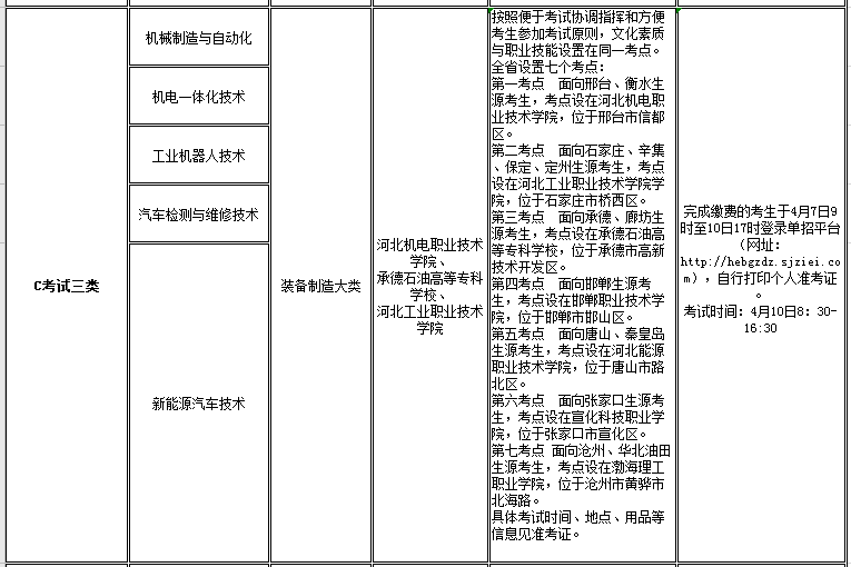 口碑好的外围平台体育2021年高职单招招生专业及考试大类