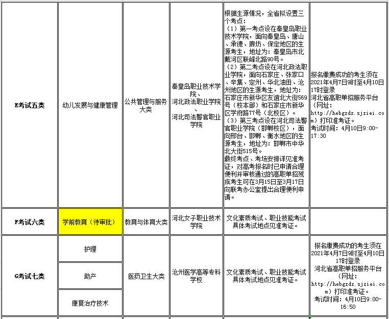 口碑好的外围平台体育2021年高职单招招生专业及考试大类