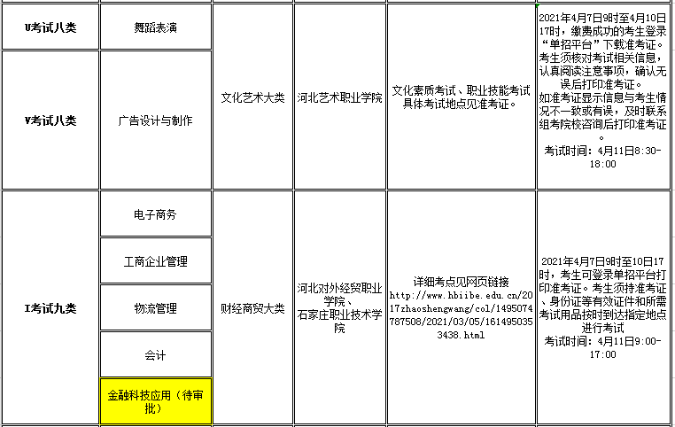 口碑好的外围平台体育2021年高职单招招生专业及考试大类