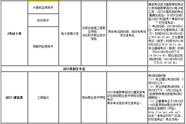 口碑好的外围平台体育2021年高职单招招生专业及考试大类