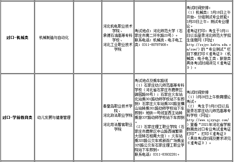 口碑好的外围平台体育2021年高职单招招生专业及考试大类